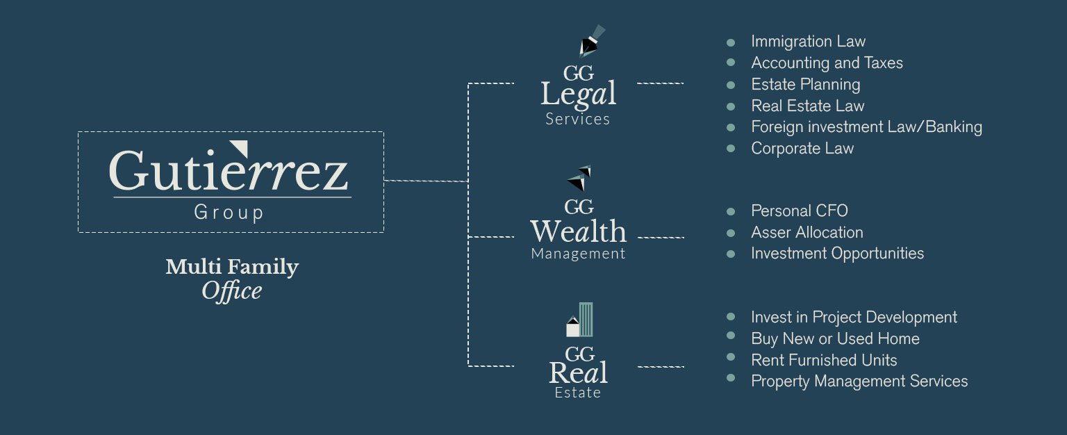 Gutierrez Group Services Legal Wealth Management Real Estate